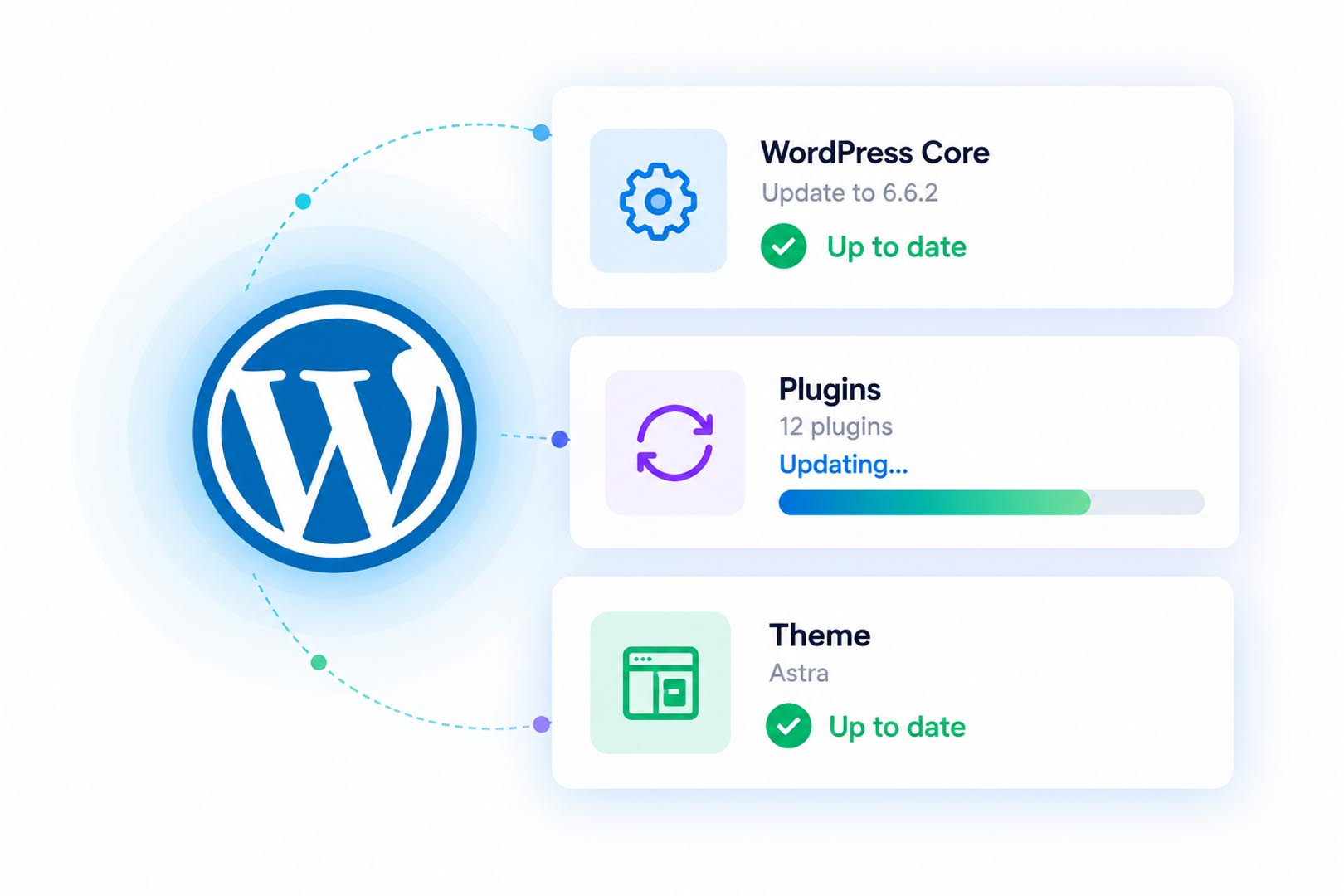 WordPress maintenance dashboard displaying website update and health information
