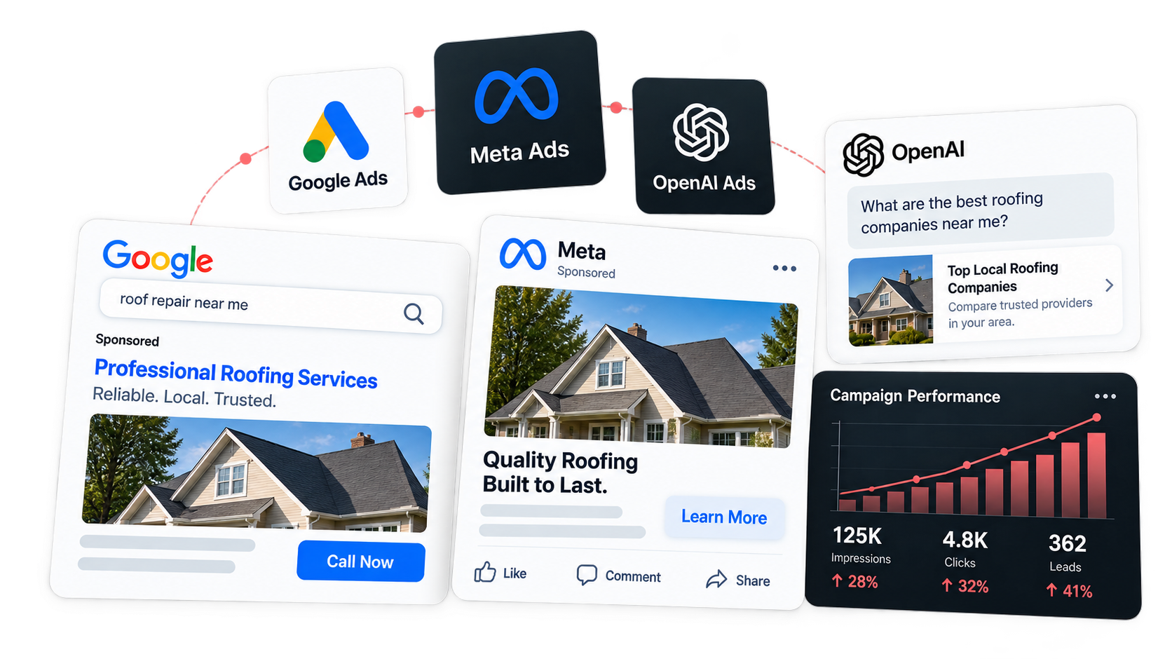 Digital advertising campaign graphics featuring Google Ads and Meta Ads